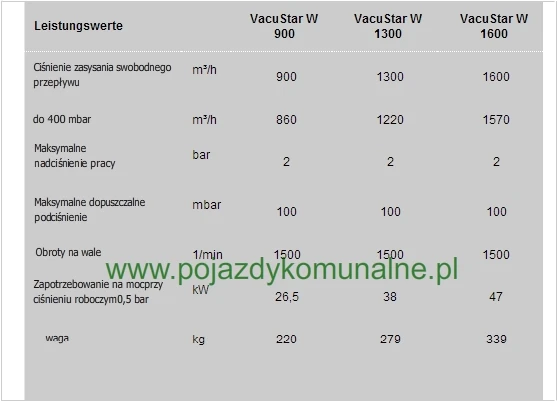 Pompa ssąca VacuStar